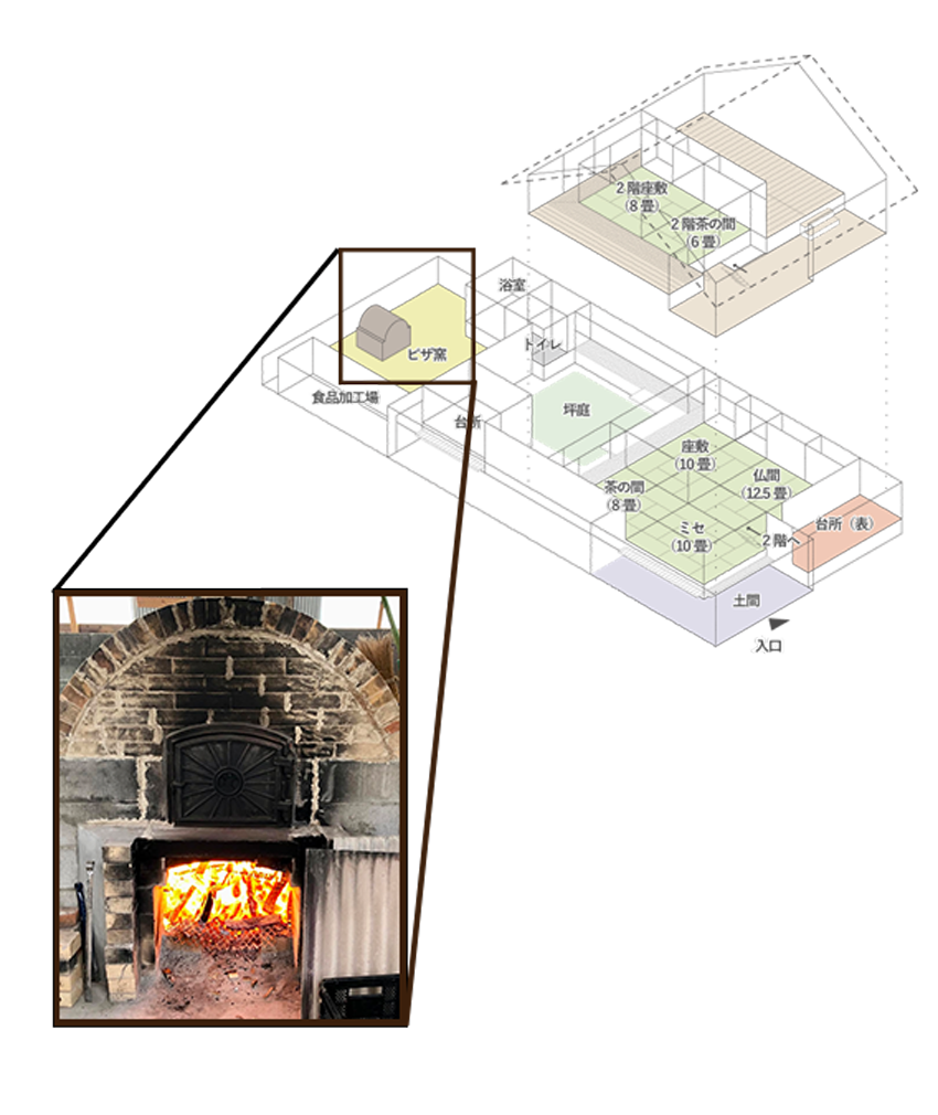 見取り図と窯の写真
